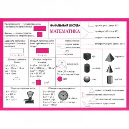 Школьникам и абитуриентам, книга Математика. Начальная школа. Справочные материалы (А5)