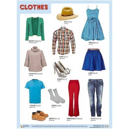 Познавательная литература, книга Плакат Clothes (одежда)