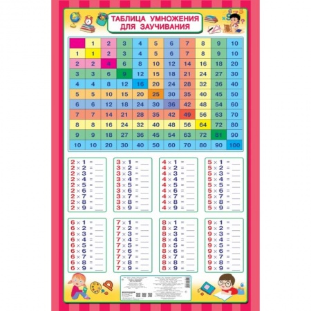 Книги для дошкольников (4-6 лет), книга Таблица умножения для заучивания