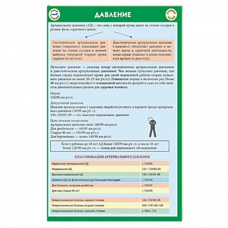 Школьникам и абитуриентам, книга Таблицы Давления