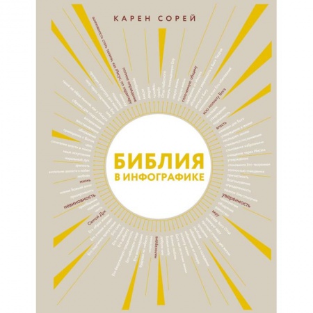 Христианство, книга Библия в инфографике