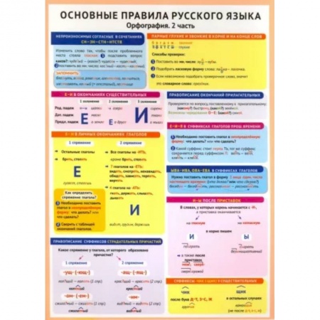 Школьникам и абитуриентам, книга Основные правила русского языка. Орфография. Часть 2