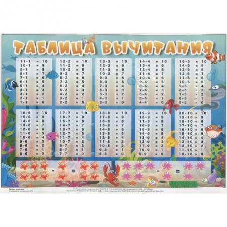 Учителям, педагогам, воспитателям, книга Таблица вычитания. Плакат