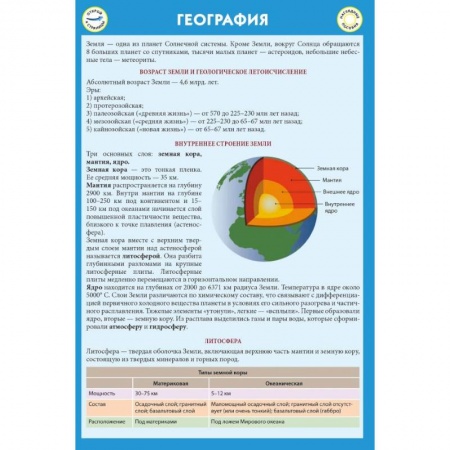 Школьникам и абитуриентам, книга География